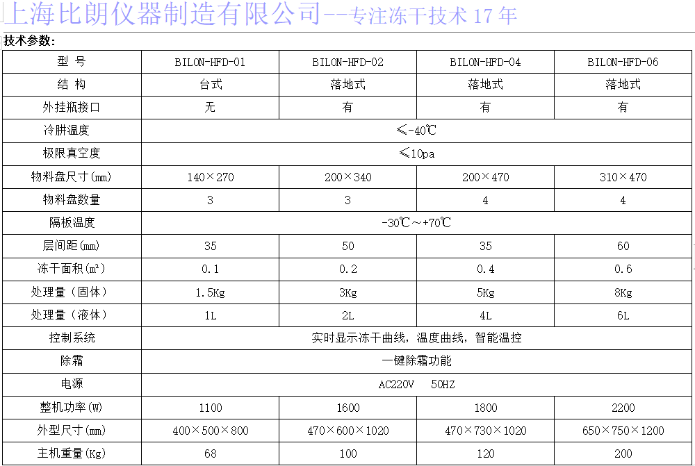 冻干?食品?png