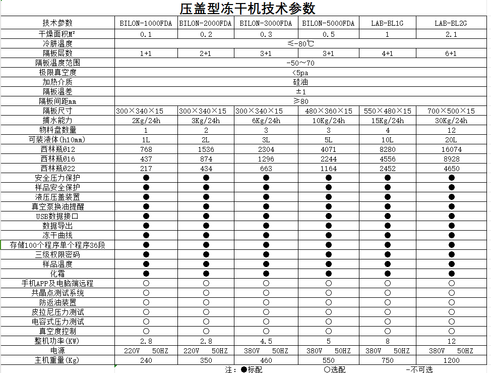 中试-压盖?png