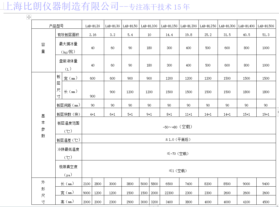 生产型冻干机.png