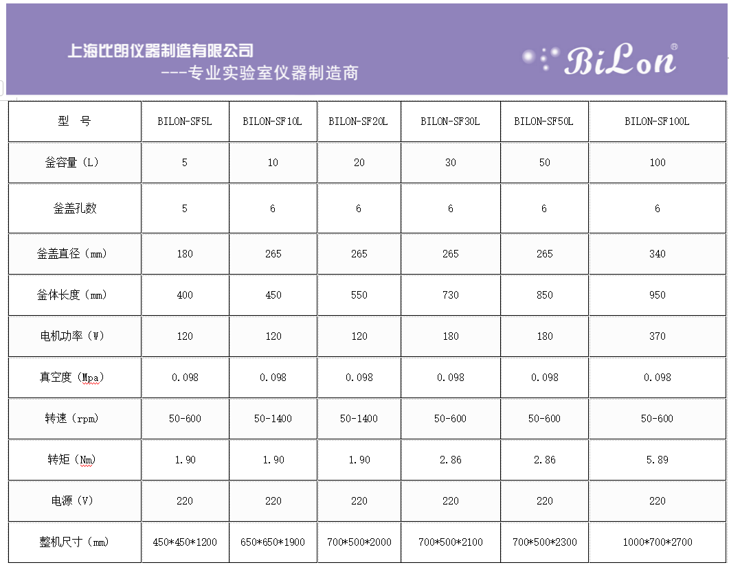反应?比朗.png