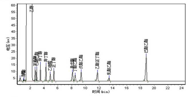 白酒分析气相色谱?气相色谱仪厂家_国产气相色谱仪_白酒分析气相色谱?山东谱析科学仪器有限公司