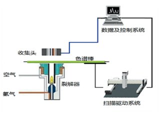 PX-CF19 棒状薄层色谱分析?气相色谱仪厂家_国产气相色谱仪_白酒分析气相色谱?山东谱析科学仪器有限公司