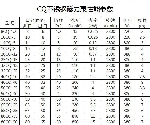 CQ高温磁力?1.jpg