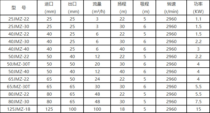 JMZ型不锈钢自吸?6.jpg