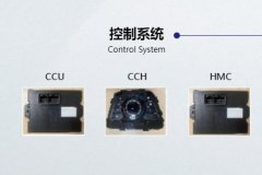控制系统的图?/></a></div>              <div class=