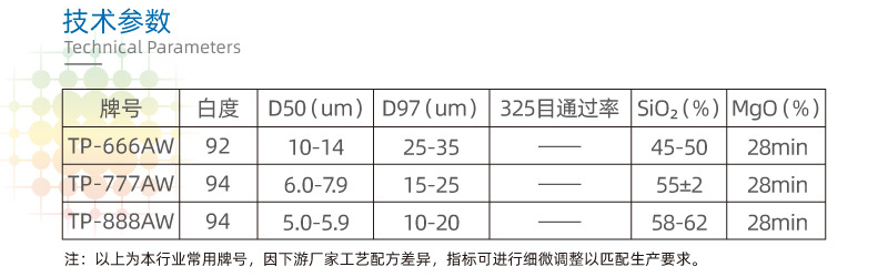 【滑石粉】白度好纯度 增强增韧 白色家电注塑改性料(?)
