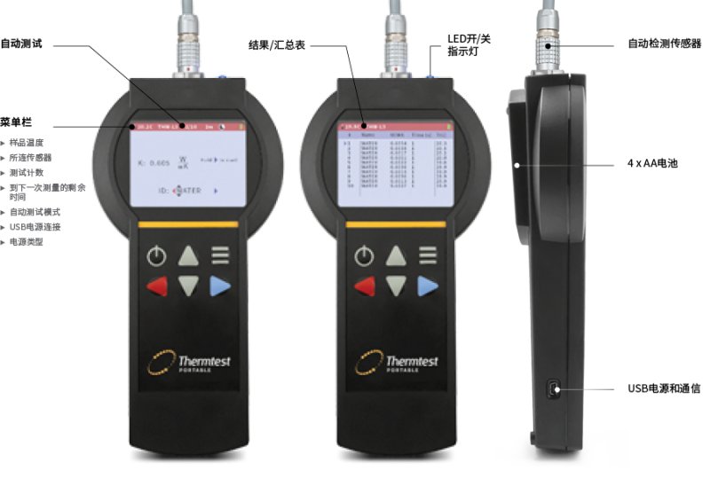 MP-2测量平台特? height=