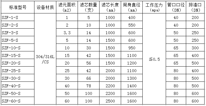 烛式过滤机参?jpg