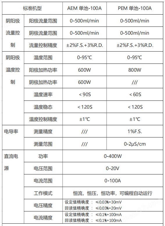AEM电解水测试装置评价设? width=