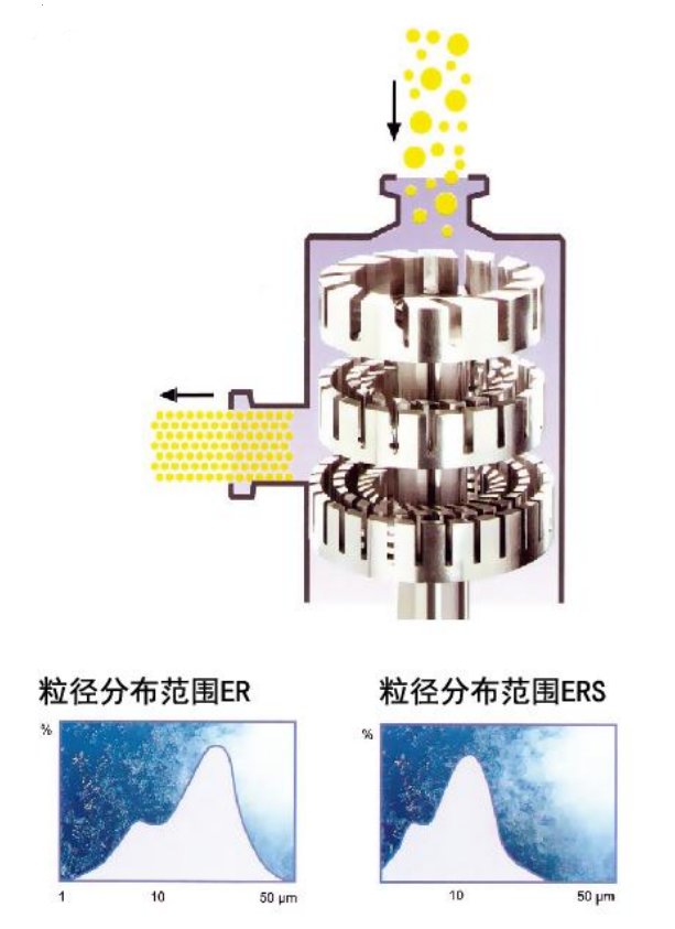 三级液流?png