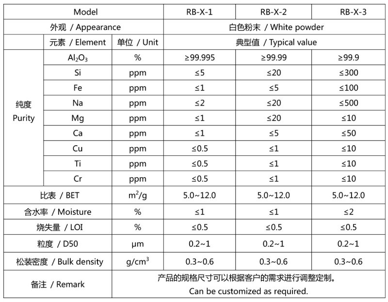 超细氧化 TDS.jpg