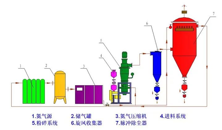 氮气保护气流?jpg