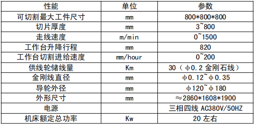 单线两方向切割机厂家