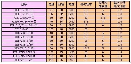 HIB型耐酸陶瓷 参数1.jpg