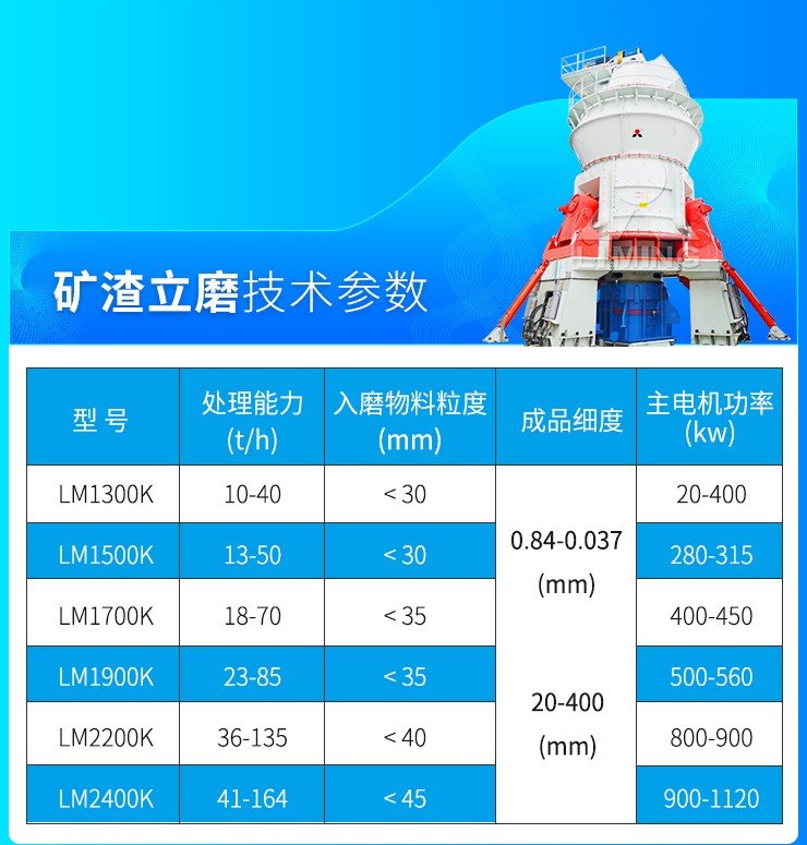 矿渣立磨 技术参?jpg