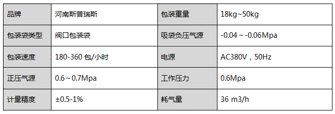 技术参? width=