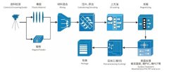 橡胶软磁的图?/></a></div> <div class=