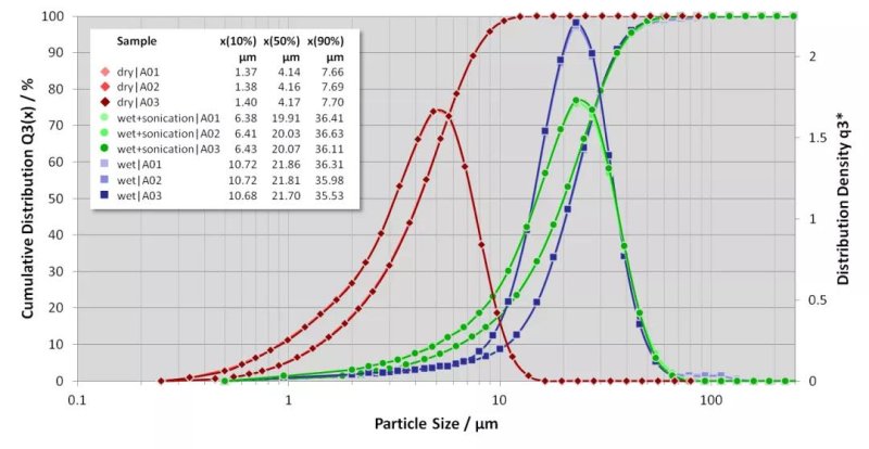 干法粒度分析结果.jpg