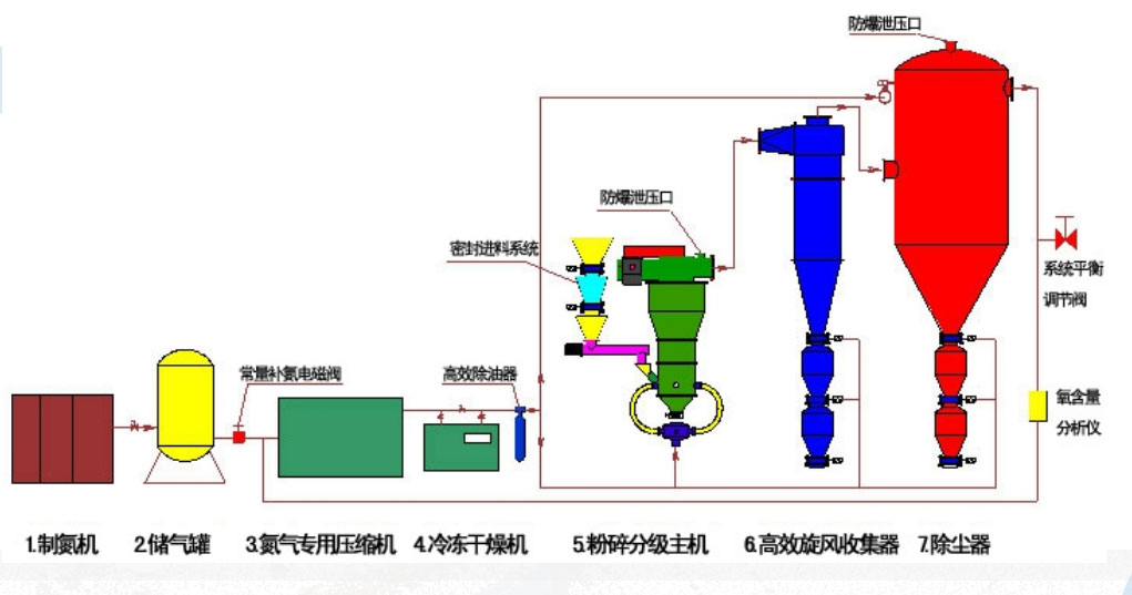 惰性气体保护系? style=