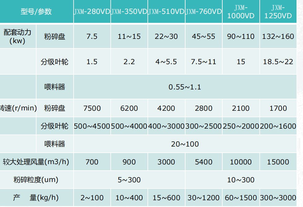 JXM-VD机械粉碎? /></div></p><p><br/></p>   </div>     <div class=