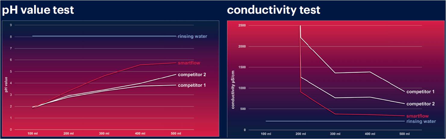 PH电导率测试曲?jpg