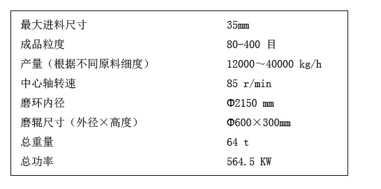 **进料尺寸 成品粒度 产量（根据不同原料细度） 中心轴转?#10;磨环内径 磨辊尺寸（外径×高度） 总重?#10;总功?#10;35mm 80-400 ?#10;12000?0000 kg/h 85 r/min Φ2150 mm Φ600×300mm 64 t 564.5 KW