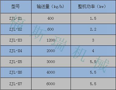 ZJL加料机_副本