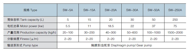 SW-A盘式砂磨?03.jpg