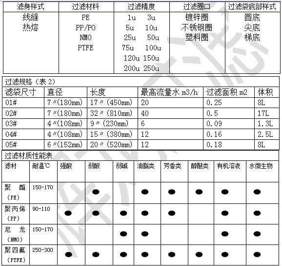 4.1多层高效过滤袋厂 多层高效过滤袋生产工?jpg