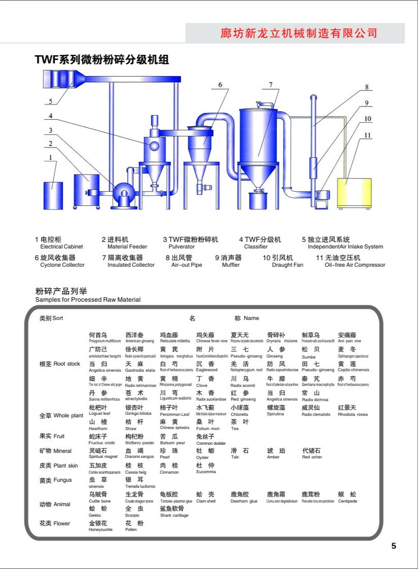 TWF微粉粉碎分级机材料举? border=