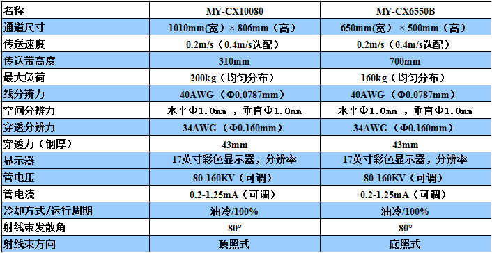 美亚光电安检机技术参? width=