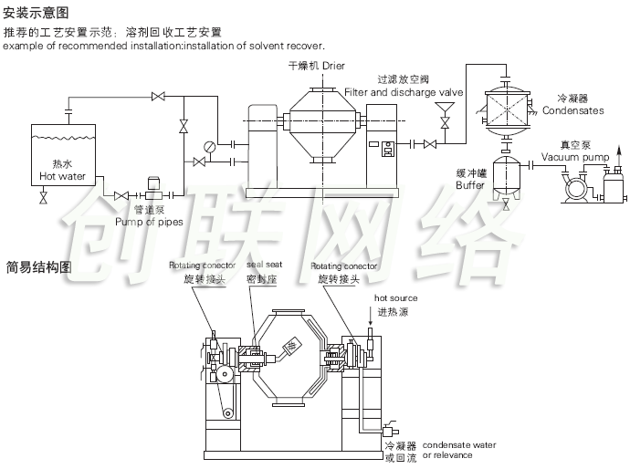 SZG系列双锥回转真空干燥机安装示意图与结构图