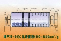 KD超细矿渣粉磨改造设 的图?/></a></div>              <div class=