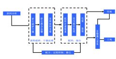 干粉砂浆工艺和生产线体系的图?/></a></div>              <div class=