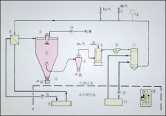 BLP型闭式循环离心喷雾干燥机工艺流程的图?/></a></div>              <div class=