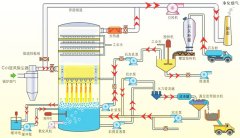 烟气脱硫装置的图?/></a></div> <div class=
