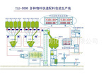 鑷姩閰嶆枡鐢熶骇绾 鐨勫浘鐗?/></a></div>              <div class=
