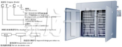 CT-C系列热风循环烘箱的图?/></a></div> <div class=