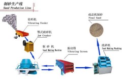 机制砂生产线的图?/></a></div>              <div class=