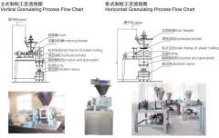 GFZL型系列干法辊压制粒机的图?/></a></div> <div class=