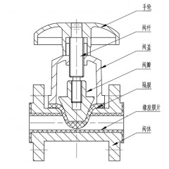 威海安生设备阀门隔膜阀的图?/></a></div> <div class=