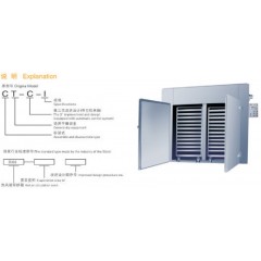 CT-C系列热风循环烘箱的图?/></a></div> <div class=