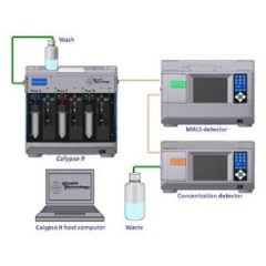 Calypso生物大分子相互作用分析仪的图?/></a></div>              <div class=