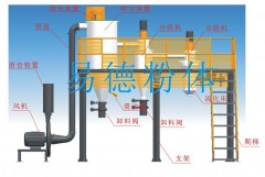 气流粉碎+分级的图?/></a></div>              <div class=