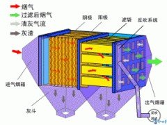 玻纤长布袋除尘器的图?/></a></div> <div class=
