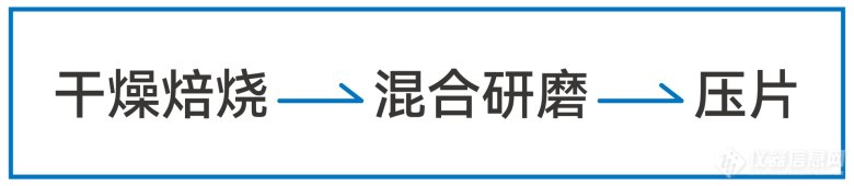 ScopeX真空型X荧光光谱仪在铜渣成分分析中的应用(?)