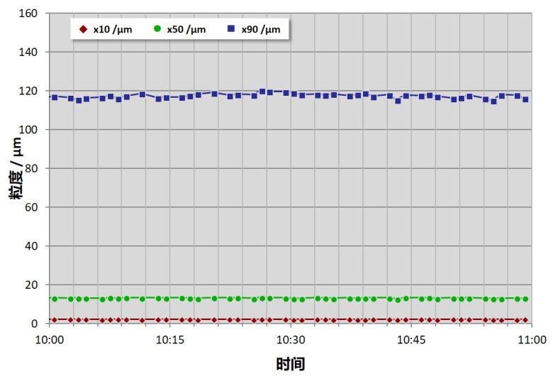 炭素测试结果趋势?jpg