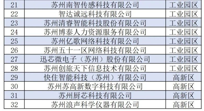荣誉+1！我司获评苏州市服务业领军型企业!(?)