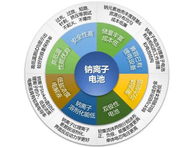 2025-07-21 把握千亿钠电储能钠离?.jpg
