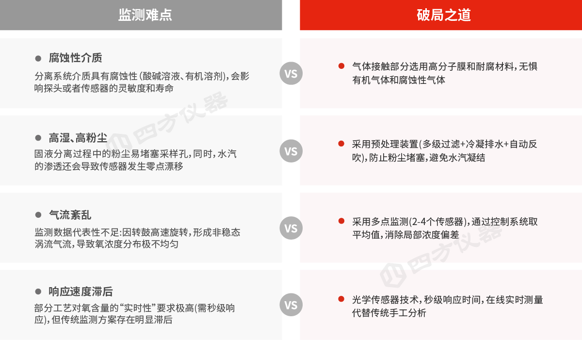 AQ 3062新规发布！四方仪器助您精准选型离心机氧分析仪，安全达标无忧